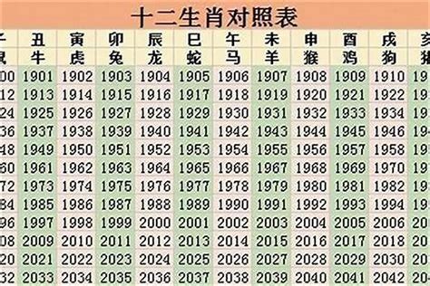 1996生肖|96年属什么的生肖 96年属什么的生肖什么命